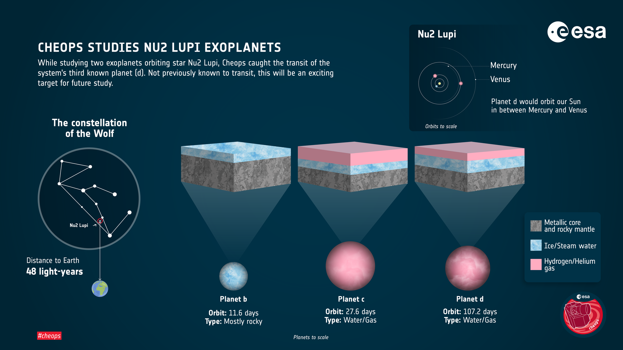 Infographic on the Nu2 Lupi planetary system