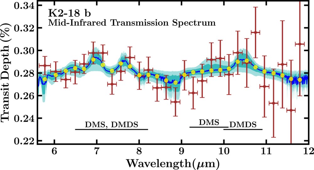 Transmission Spectrum in the mid infrared