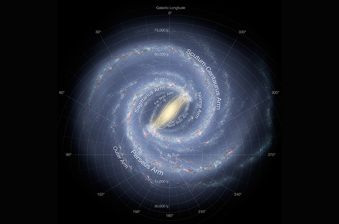 So wie hier im Bild kann man sich unsere Galaxie, die Milchstraße vorstellen. Ganz klein ist da auch unsere Sonne (in Englisch „Sun) eingezeichnet. Sie kreist wie alle Sterne um das Zentrum. Bild: ESO/Wikipedia