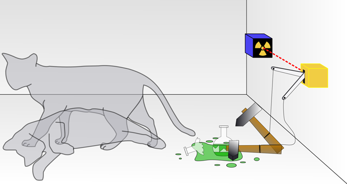 Skizze zum Gedanken-Experiment „Schrödingers Katze“. Bild: Wikipedia/Dhatfield